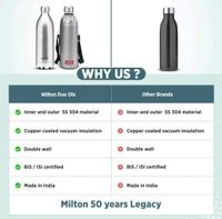 Milton Duo DLX 1500 Thermosteel Water Bottle 1.5 Litre, 24 Hr Hot and Cold I Leak Proof Lid, ISI Certified, Gym, School,Silver