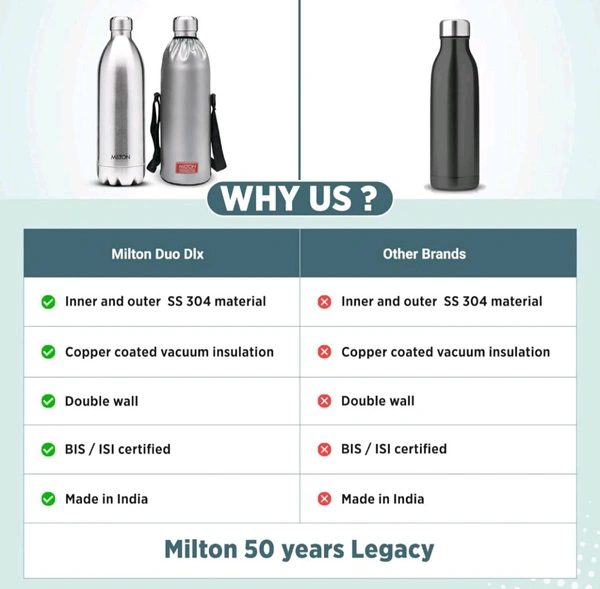 Milton Duo DLX 1500 Thermosteel Water Bottle 1.5 Litre, 24 Hr Hot and Cold I Leak Proof Lid, ISI Certified, Gym, School,Silver