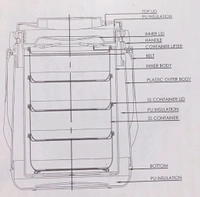Milton  Classic Tiffin 4