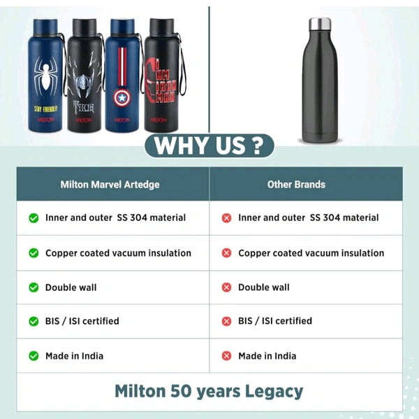 Milton Marvel Captain America Artedge Water Bottle - 1000ml