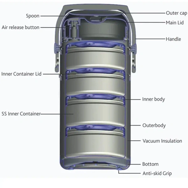BOROSIL Borosil - Hot-N-Fresh Stainless Steel Insulated Lunch Box Set of 4