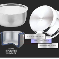 MILTON Milton Pro Cook Triply Stainless Steel Induction Tope with Lid 22 Cm - Base Variant