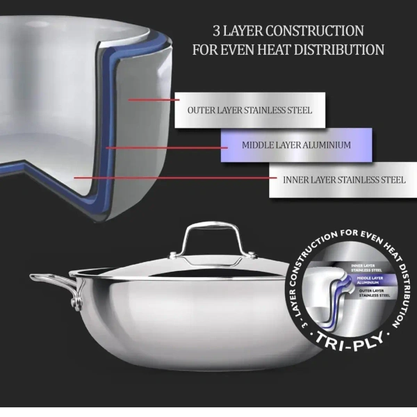 MILTON Milton Triply Stainless Steel Kadhai With Lid 20 Cm - Base Variant