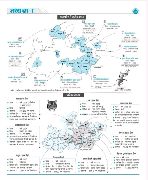 Tathyaban Publication Tathya Darpan MP का Atlas (मध्य प्रदेश सामान्य अध्ययन मानचित्रावली) | 6वां संस्करण | Hindi Medium | Updated for 2026 | Useful for MPPSC, ADPO, Assistant Professor, MPSI, Patwari & Other MP Exams