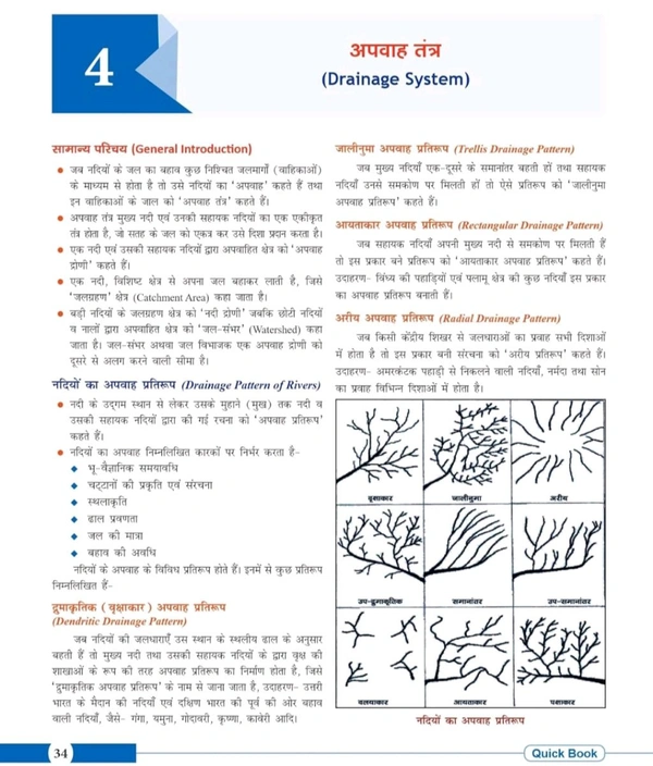 Drishti Ias Drishti Publications
(Quick Book) Bharat Evam Vishwa Ka Bhugol 8th Edition | Drishti IAS | UPSC Prelims & Mains Exam, State PSC