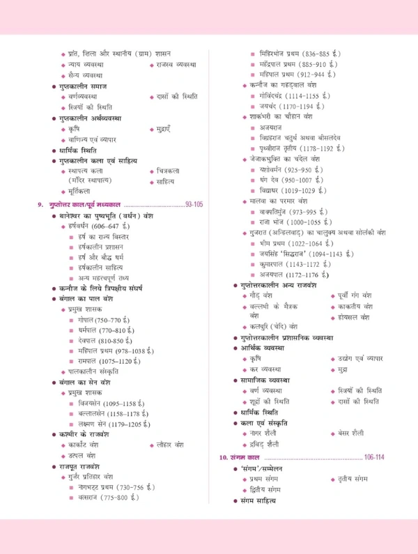 Drishti Ias Drishti Publications
(QUICK BOOK) BHARTIYA ITIHAS EVAM RASHTRIYA ANDOLAN 7TH EDITION | Drishti IAS | Government Exam Book