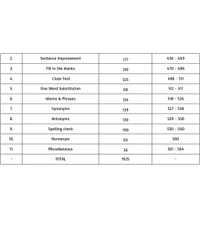 Pinnacle Publications
SSC MTS ( Multi - Tasking Staff ) 2025 | 5850 TCS MCQ Chapter Wise book | Previous year questions | Staff Selection Commission | 4th Edition | English Medium
13 February 2025