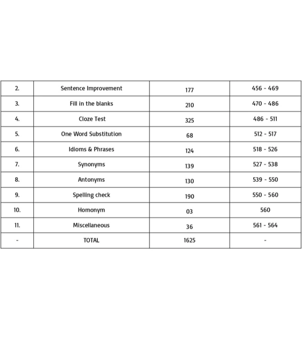 Pinnacle Publications
SSC MTS ( Multi - Tasking Staff ) 2025 | 5850 TCS MCQ Chapter Wise book | Previous year questions | Staff Selection Commission | 4th Edition | English Medium
13 February 2025