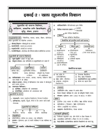 SHREE KABIR PUBLICATION Shree Kabir Publication
MPPSC FSO Part-B Book | Food Science & Technology | 10000+ MCQs with Flow Charts | Hindi Medium | By Sanjay Dangi & Babulal Dangi"