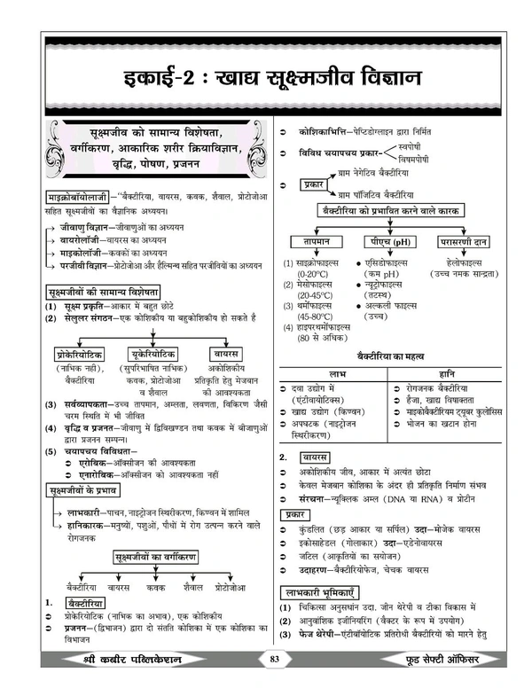 SHREE KABIR PUBLICATION Shree Kabir Publication
MPPSC FSO Part-B Book | Food Science & Technology | 10000+ MCQs with Flow Charts | Hindi Medium | By Sanjay Dangi & Babulal Dangi"