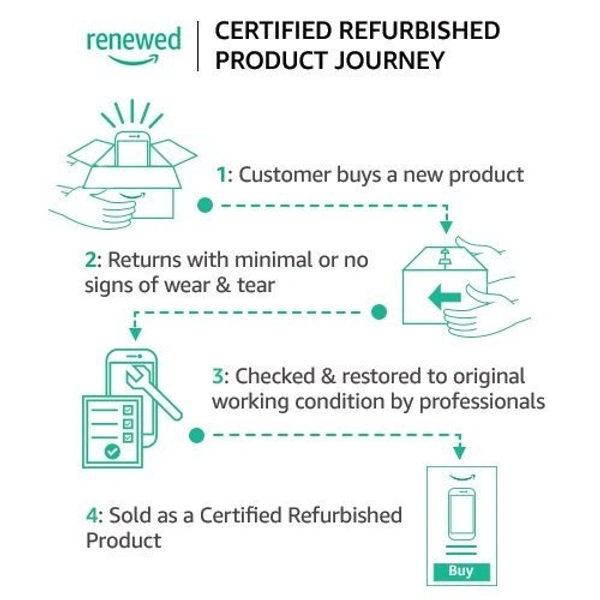 HP (Renewed) HP Elite 6300 Desktop (3rd Gen Core i3/4GB/1TB/Windows 10 OEM COA/Integrated Graphics), Black/Silver - Black, 1TB, 4GB