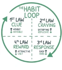 The Psychology Of Money                         &                                                   Atomic Habits ( 2 Book Combo ) - Free Size