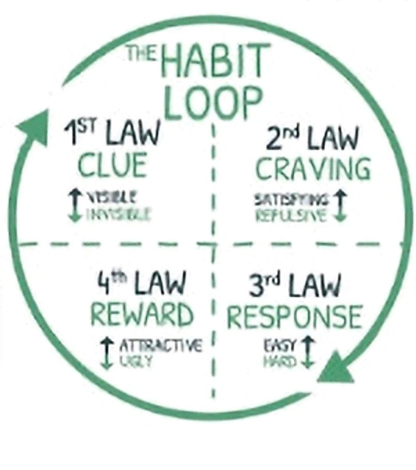The Psychology Of Money                         &                                                   Atomic Habits ( 2 Book Combo ) - Free Size
