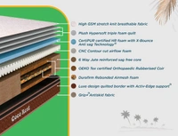 Centuary Mattress Centuary Coco Rest Ortho Wellness 6+1 Inch Thick Mattress with 10 Years Warranty - 72 X 30 X 6