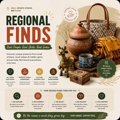 Regional Finds