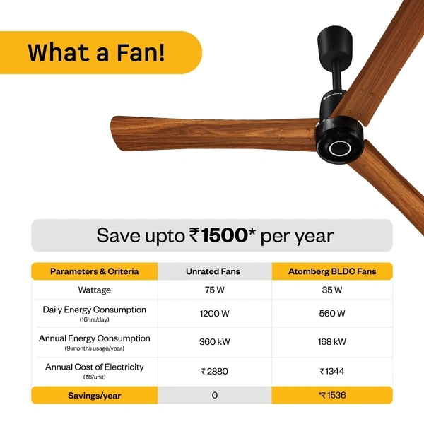 Atomberg Renesa Elite Smart Ceiling Fan - 1200mm, Golden Oakwood