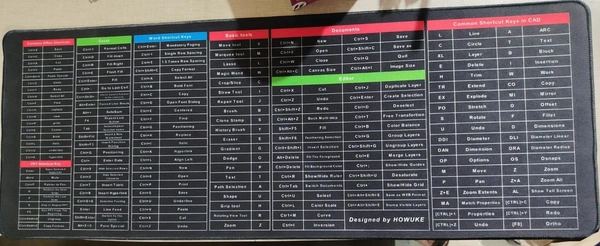 KEYBOARD SHORTCUT KEY MAT