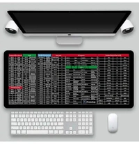 KEYBOARD SHORTCUT KEY MAT