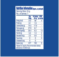 Pillsbury Chocolate Flavour
Pancake Mix - 180 g