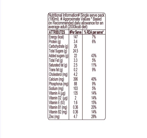 Hershey's Coffee Mocha Flavor Milkshake - 180 ml