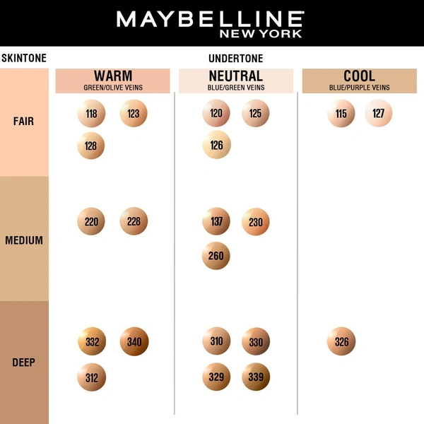 Maybelline New York Fit Me Matte+Poreless 120 Classic Ivory (30ml)