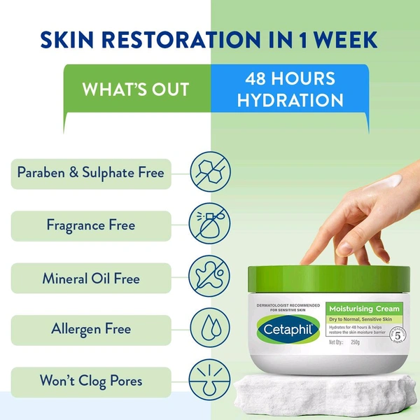 Cetaphil Moisturising Cream for dry to very dry Sensitive skin, 250gm 