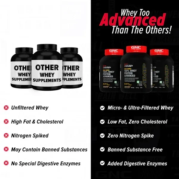 GNC AMP Gold 100% Whey Protein Advance - 4 Lbs - Double Rich Chocolate