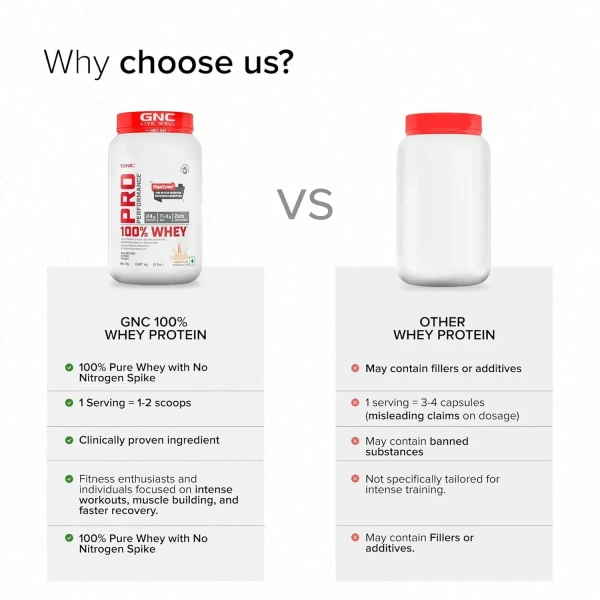 GNC Pro Performance 100% Whey Protein - 2 Lbs - Mawa Kulfi