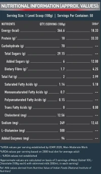 MuscleBlaze XXL MASS Gainer - 11 Lbs - Chocolate