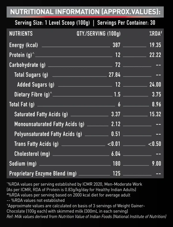 MuscleBlaze Weight Gainer with Added Digezyme, 6.6 Lbs - Chocolate