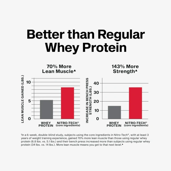 MuscleTech Nitro-Tech Performance Series Whey Protein - 4 Lbs (1.81Kg) - Vanilla Cream