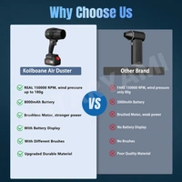 Air Blower for Cleaning