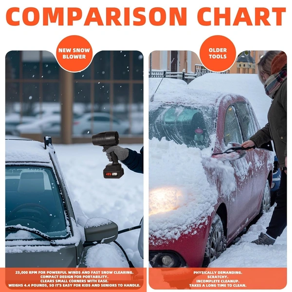 Air Blower for Cleaning