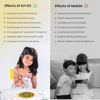 Art and Craft kit For Kids