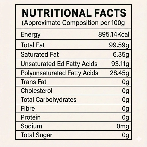 SPSnaturals 160 ml Sample | Try and Test Yourself - 160 ml