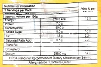 Pragati Regular Bread - 200 gm