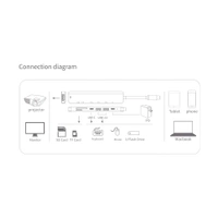QUANTRON TYPE-C HUB 7-in-1 QUH-242