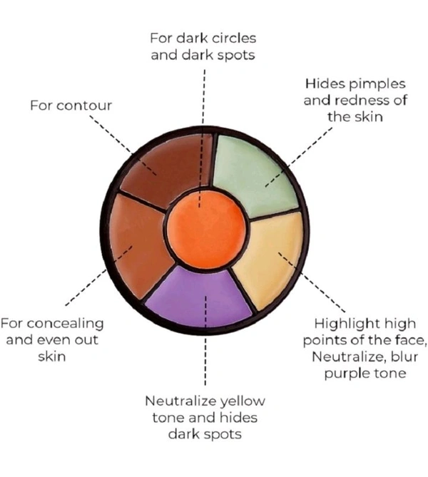 INSIGHT Concealer - 5 in 1