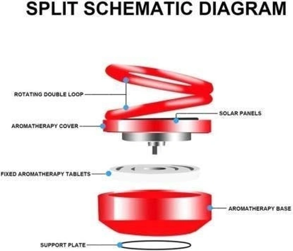 Solar Ring Car Perfume Tablet - Rotating Energy Dashboard Accessory
