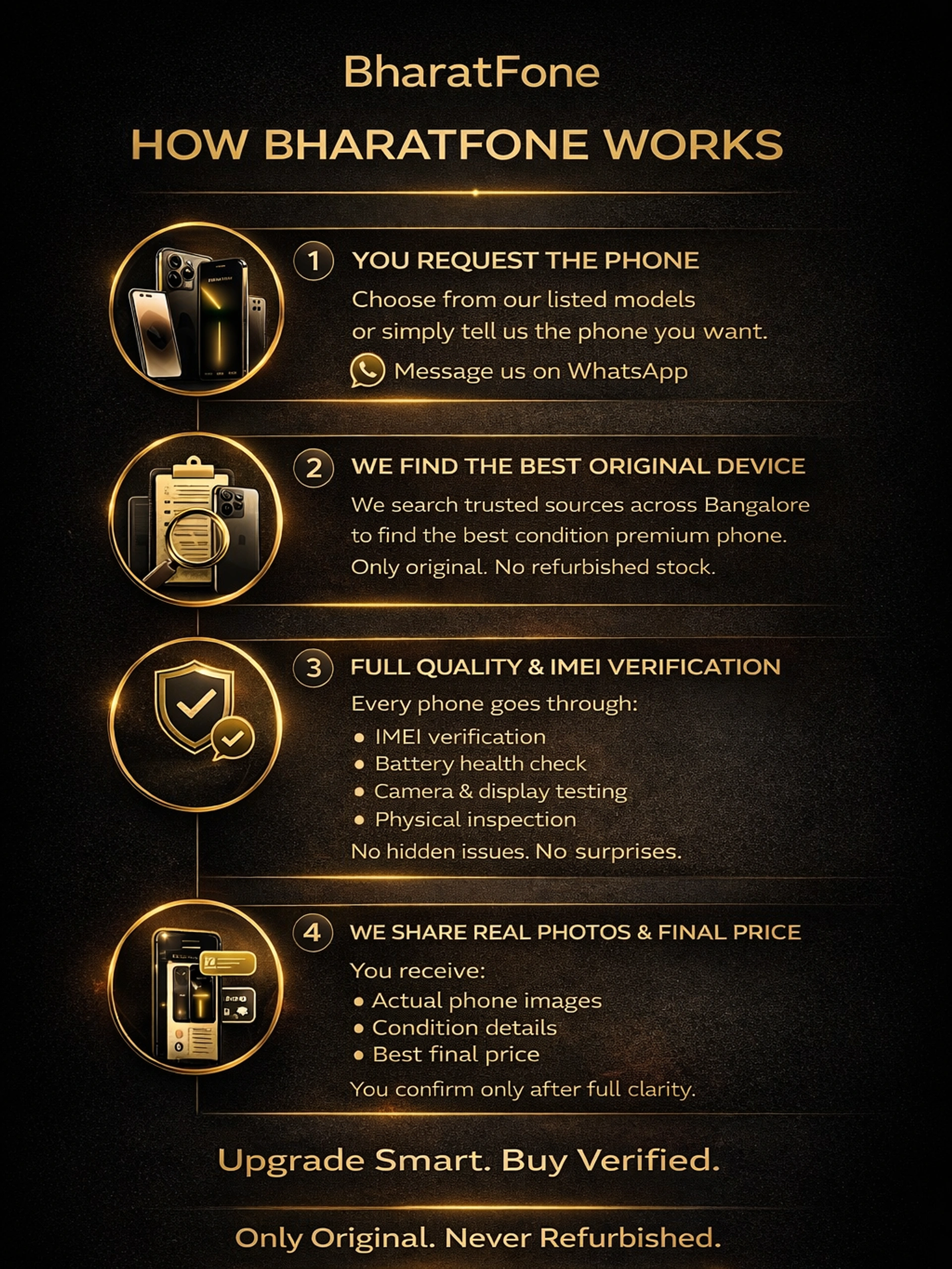 From Request to Delivery — Here’s How It Works