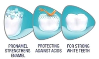 Sensodyne PRONAMEL Advanced Enamel Protection Fresh Breath