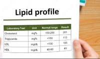 Lipid Profile Test ( Cholesterol)