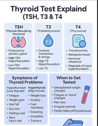 Thyroid Profit ( T3,T4,TSH) Test