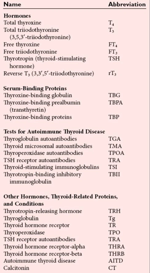 Thyroid Profit ( T3,T4,TSH) Test