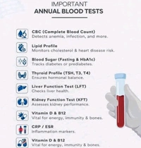 HealthExpress Diagnostics Full Body Test