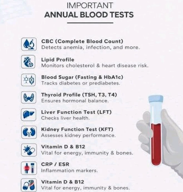 HealthExpress Diagnostics Full Body Test