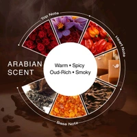 ARABIAN SCENT BY NEXT