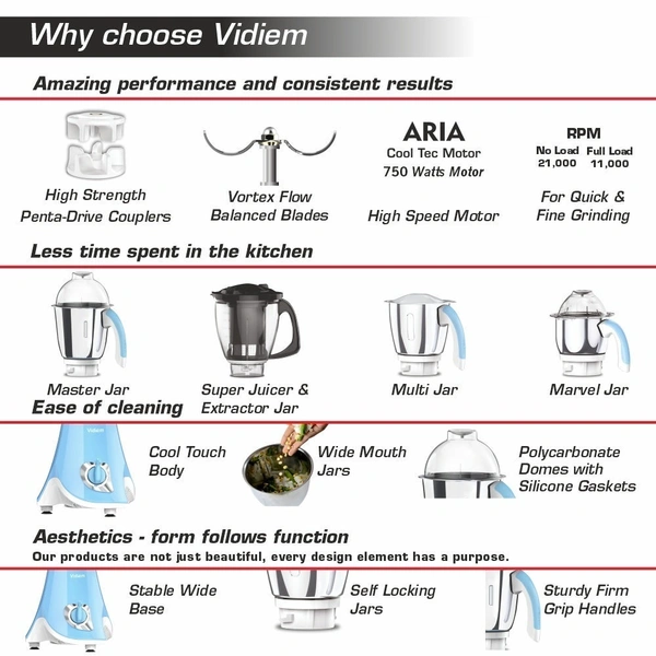 vidiem Vidiem Eva Super Blu 750W Mixer Grinder with 4 Jars (Blue) - 5.000KG