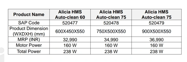 Hindware HINDWARE ALICIA HMS 75 - Black, 60cm, FREE INSTALLATION