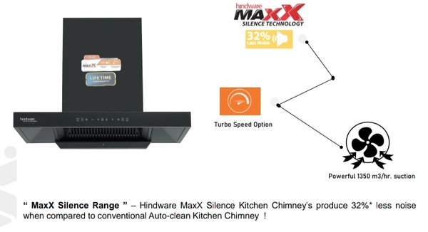 Hindware HINDWARE ALICIA HMS 75 - Black, 60cm, FREE INSTALLATION